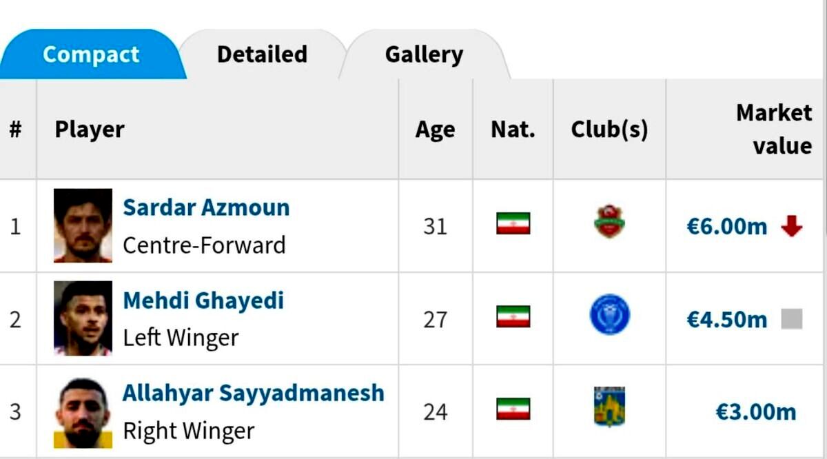 گزارش سایت ترانسفر مارکت